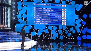 Tali e Quali 2022 - La classifica della seconda puntata - 15/01/2022 - RaiPlay