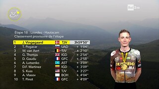 Ciclismo, Tour de France - Tour Replay - 18a tappa: Lourdes - Hautacam - RaiPlay