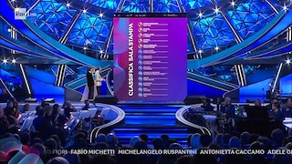 Sanremo 2023 prima serata La classifica provvisoria della prima serata della Sala Stampa - RaiPlay